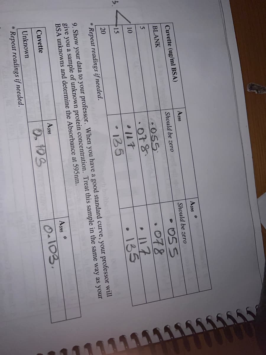 Cuvette (ug/ml BSA)
BLANK
5
E
10
15
20
* Repeat readings if needed.
*
A595
Should be zero
Cuvette
Unknown
Repeat readings if needed.
055
·078
•117
• 135
9. Show your data to your professor. When you have a good standard curve, your professor will
give you a sample of unknown protein concentration. Treat this sample in the same way as your
BSA unknowns and determine the Absorbance at 595nm.
A595
A595 *
Should be zero
0.103
055
•078
117
135
.
A595
aft
0.103.