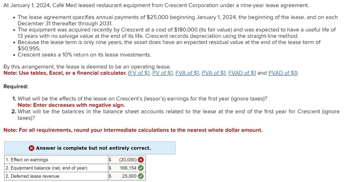 At January 1, 2024, Café Med leased restaurant equipment from Crescent Corporation under a nine-year lease agreement.
• The lease agreement specifies annual payments of $25,000 beginning January 1, 2024, the beginning of the lease, and on each
December 31 thereafter through 2031.
• The equipment was acquired recently by Crescent at a cost of $180,000 (its fair value) and was expected to have a useful life of
13 years with no salvage value at the end of its life. Crescent records depreciation using the straight-line method.
• Because the lease term is only nine years, the asset does have an expected residual value at the end of the lease term of
$50,995.
• Crescent seeks a 10% return on its lease investments.
By this arrangement, the lease is deemed to be an operating lease.
Note: Use tables, Excel, or a financial calculator. (FV of $1, PV of $1. FVA of $1. PVA of $1, FVAD of $1 and PVAD of $1)
Required:
1. What will be the effects of the lease on Crescent's (lessor's) earnings for the first year (ignore taxes)?
Note: Enter decreases with negative sign.
2. What will be the balances in the balance sheet accounts related to the lease at the end of the first year for Crescent (ignore
taxes)?
Note: For all requirements, round your intermediate calculations to the nearest whole dollar amount.
> Answer is complete but not entirely correct.
1. Effect on earnings
$
(20,000) x
2. Equipment balance (net, end of year)
$
166,154
2. Deferred lease revenue
$
25,000