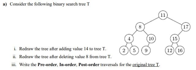 a) Consider the following binary search tree T
11)
17
10
15
i. Redraw the tree after adding value 14 to tree T.
ii. Redraw the tree after deleting value 8 from tree T.
iii. Write the Pre-order, In-order, Post-order traversals for the original tree T.
5
(12) 16
