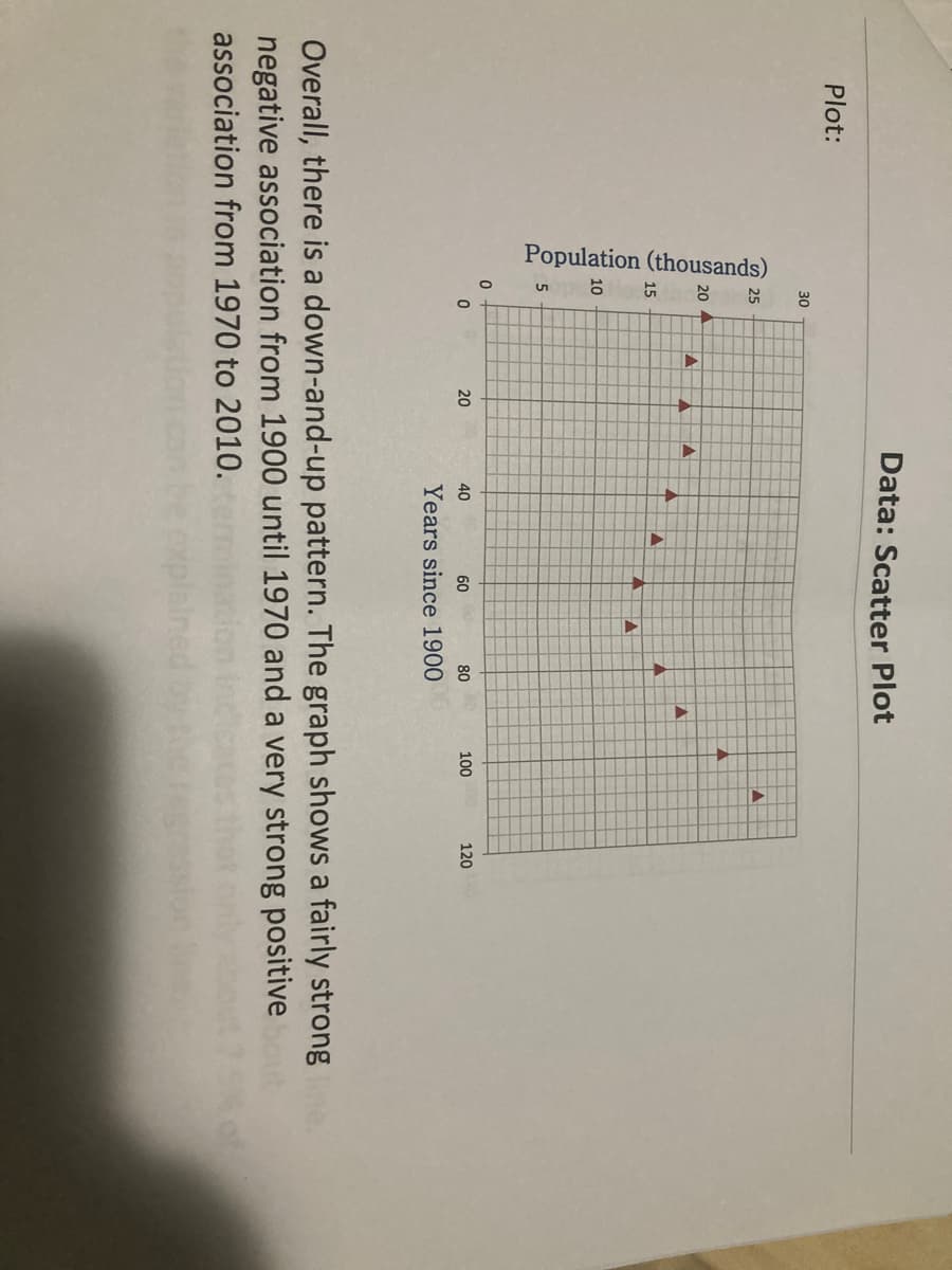 Plot:
Population (thousands)
30
25
20
15
10
5
0
0
A
20
Data: Scatter Plot
A
+
40
A
A
80
60
Years since 1900
7
100
120
Overall, there is a down-and-up pattern. The graph shows a fairly strong line.
negative association from 1900 until 1970 and a very strong positive
association from 1970 to 2010.