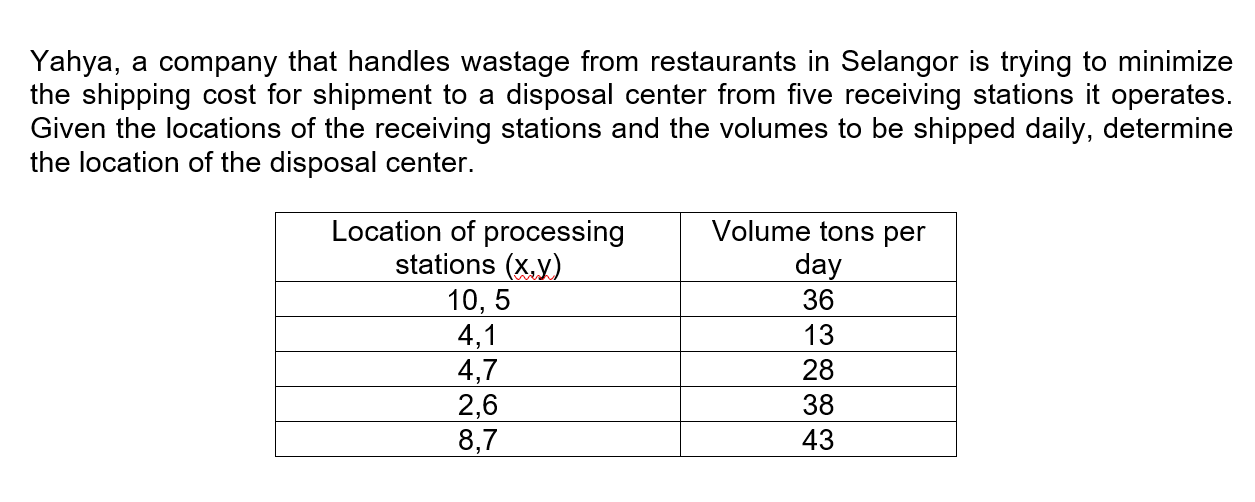 Yahya, a company that handles wastage from restaurants in Selangor is trying to minimize
the shipping cost for shipment to a disposal center from five receiving stations it operates.
Given the locations of the receiving stations and the volumes to be shipped daily, determine
the location of the disposal center.
Location of processing
stations (x,y)
10, 5
4,1
4,7
2,6
8,7
Volume tons per
day
36
13
28
38
43
