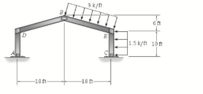 3k/ft
6 t
E
15k/ft 10 ft
-18 ft-
-18 ft-
