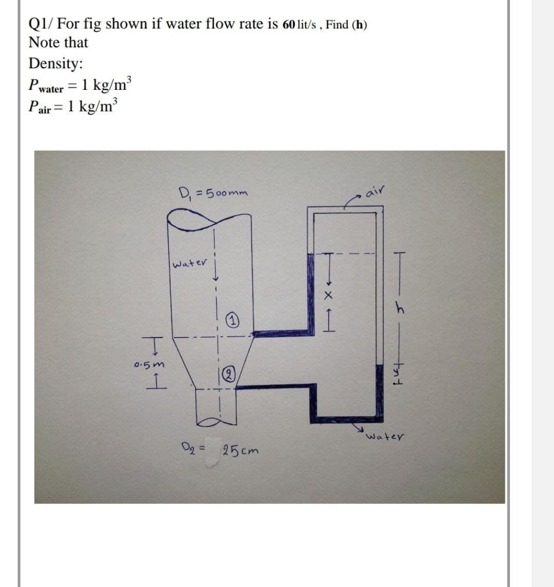 Q1/ For fig shown if water flow rate is 60 lit/s, Find (h)
Note that
Density:
Pwater = 1 kg/m³
Pair = 1 kg/m
%3D
D,=500mm
air
Water
0.5m
Water
Og = 25cm
