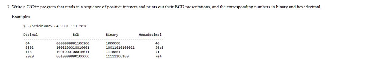 7. Write a C/C++ program that reads in a sequence of positive integers and prints out their BCD presentations, and the corresponding numbers in binary and hexadecimal.
Examples
$ ./bcd2binary 64 9891 113 2020
Decimal
64
9891
113
2020
BCD
0000000001100100
1001100010010001
1001000100010011
0010000000100000
Binary
1000000
10011010100011
1110001
11111100100
Hexadecimal
40
26a3
71
7e4