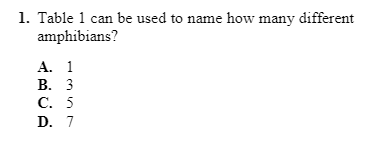 1. Table 1 can be used to name how many different
amphibians?
A. 1
В. 3
С. 5
D. 7
