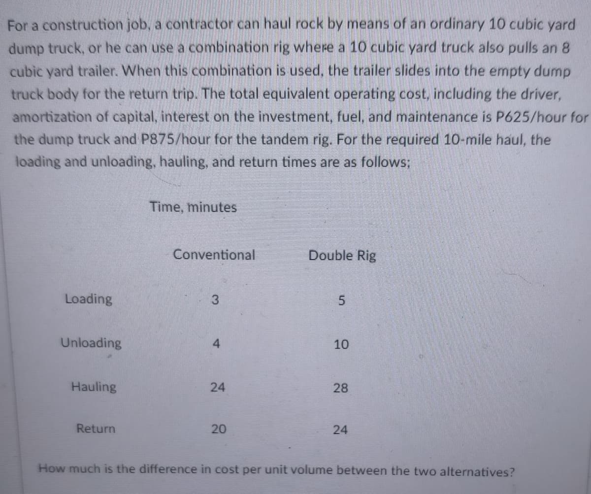 For a construction job, a contractor can haul rock by means of an ordinary 10 cubic yard
dump truck, or he can use a combination rig where a 10 cubic yard truck also pulls an 8
cubic yard trailer. When this combination is used, the trailer slides into the empty dump
truck body for the return trip. The total equivalent operating cost, including the driver,
amortization of capital, interest on the investment, fuel, and maintenance is P625/hour for
the dump truck and P875/hour for the tandem rig. For the required 10-mile haul, the
loading and unloading, hauling, and return times are as follows;
Time, minutes
Conventional
Double Rig
Loading
3
Unloading
4
10
Hauling
24
28
Return
20
24
How much is the difference in cost per unit volume between the two alternatives?
