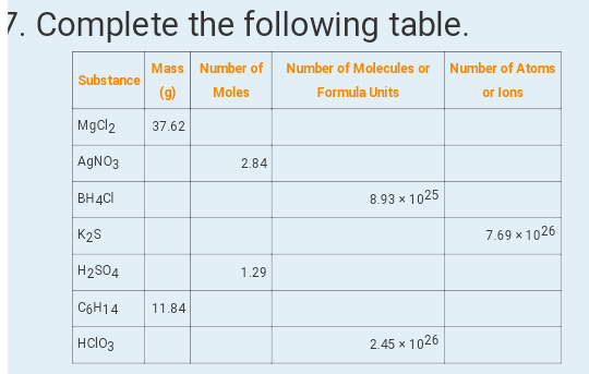 Mass Number of Number of Molecules or Number of Atoms
Substance
(g)
or lons
Moles
Formula Units
MgCl2
37.62
AGNO3
2.84
BH4CI
8.93 x 1025
