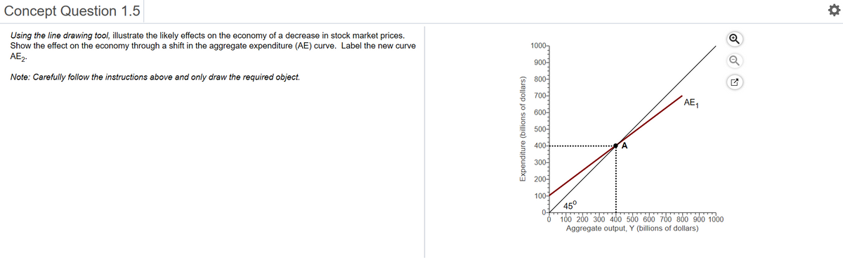 Concept Question 1.5
Using the line drawing tool, illustrate the likely effects on the economy of a decrease in stock market prices.
Show the effect on the economy through a shift in the aggregate expenditure (AE) curve. Label the new curve
AE₂.
Note: Carefully follow the instructions above and only draw the required object.
Expenditure (billions of dollars)
1000-
900-
800-
700-
600-
500-
400+
300-
200-
100-
45°
OK!
0
A
AE₁
600 CO
100 200 300 400 500 600 700 800 900 1000
Aggregate output, Y (billions of dollars)
ON