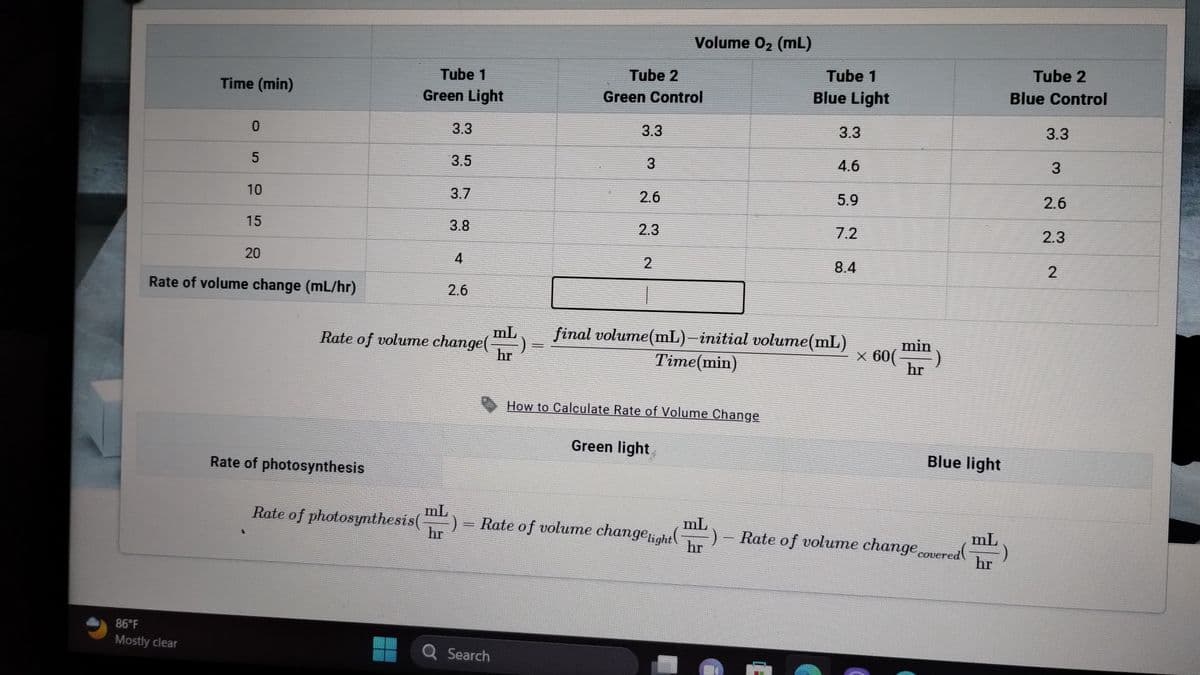 ### Photosynthesis Experiment Data

This educational module provides detailed data and calculations to understand the rate of photosynthesis under different light conditions. Below, you will find a table, a formula, and detailed explanation on how to calculate the rate of volume change and the rate of photosynthesis.

#### Data Table: Oxygen Volume Over Time

| Time (min) | Tube 1 Green Light | Tube 2 Green Control | Tube 1 Blue Light | Tube 2 Blue Control |
|------------|--------------------|----------------------|-------------------|---------------------|
| 0          | 3.3                | 3.3                  | 3.3               | 3.3                 |
| 5          | 3.5                | 3                    | 4.6               | 3                   |
| 10         | 3.7                | 2.6                  | 5.9               | 2.6                 |
| 15         | 3.8                | 2.3                  | 7.2               | 2.3                 |
| 20         | 4                  | 2                    | 8.4               | 2                   |

**Calculated Rate of Volume Change (mL/hr):**

- **Tube 1 Green Light**: 2.6
- **Tube 2 Green Control**: Not shown
- **Tube 1 Blue Light**: Not shown
- **Tube 2 Blue Control**: Not shown

#### How to Calculate Rate of Volume Change

The rate of volume change can be determined using the following formula:

\[ \text{Rate of volume change} \left( \frac{\text{mL}}{\text{hr}} \right) = \frac{\text{final volume (mL)} - \text{initial volume (mL)}}{\text{Time (min)}} \times 60 \left( \frac{\text{min}}{\text{hr}} \right) \]

**Example Calculation:**

For Tube 1 under Green Light:
- Initial Volume at 0 min = 3.3 mL
- Final Volume at 20 min = 4 mL

\[ \text{Rate of volume change} = \frac{4 - 3.3}{20} \times 60 = 2.6 \, \text{mL/hr} \]

#### Rate of Photosynthesis

The