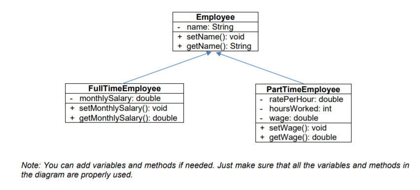 Employee
name: String
+ setName(): void
+ getName(): String
FullTimeEmployee
monthlySalary: double
+ setMonthlySalary(): void
+ getMonthlySalary(): double
PartTimeEmployee
- ratePerHour: double
hoursWorked: int
wage: double
+ setWage(): void
+ getWage(): double
Note: You can add variables and methods if needed. Just make sure that all the variables and methods in
the diagram are properly used.
