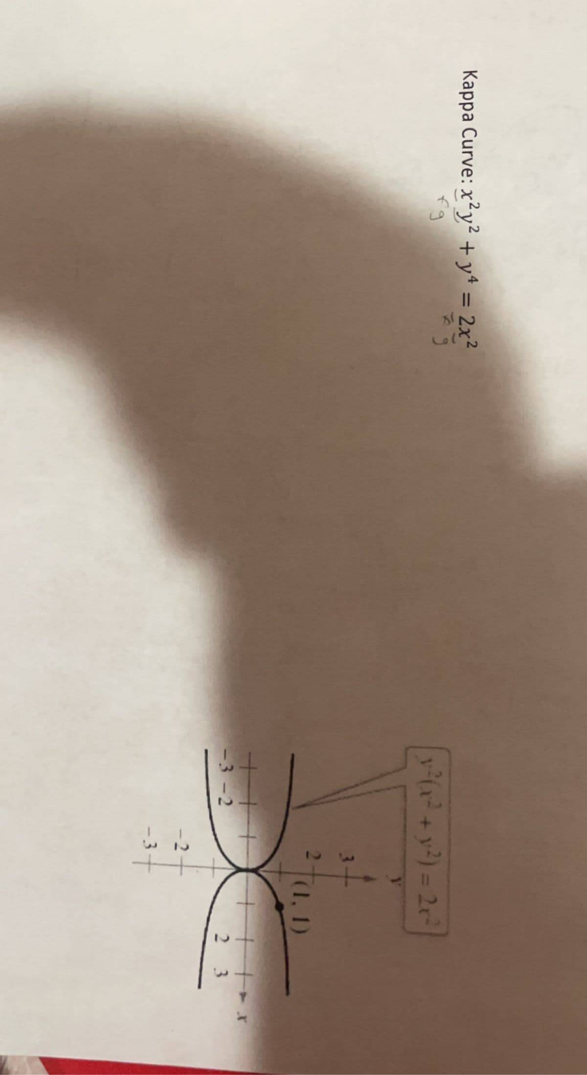 Kappa Curve: x²y² + y* = 2x²
fg
%3D
11
3.
2.
(1, 1)
-3-2
2 3
-2
-3
