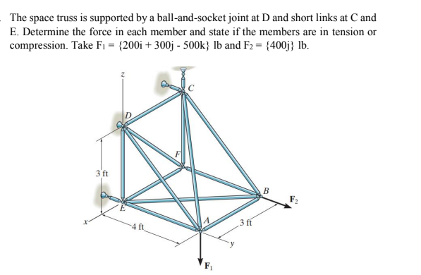 The space truss is supported by a ball-and-socket joint at D and short links at C and
E. Determine the force in each member and state if the members are in tension or
compression. Take F1 = {200i + 300j - 500k} lb and F2 = {400j} Ib.
3 ft
B
3 ft
4 ft
