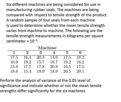 Six different machines are being considered for use in
manufacturing rubber seals. The machines are being
compared with respect to tensile strength of the product.
A random sample of four seals from each machine
is used to determine whether the mean tensile strength
varies from machine to machine. The following are the
tensile-strength measurements in kilograms per square
centimeter x 10-1:
1
17.5
2
16.4
Machine
3
20.3
4
14.6
17.5
19.2
18.3
16.9
15.8
19.2
15.7
17.8
16.7
20.8
16.2
17.7
16.5
17.5
18.9 18.9 20.5 20.1
18.6 15.4
Perform the analysis of variance at the 0.05 level of
significance and indicate whether or not the mean tensile
strengths differ significantly for the six machines.
