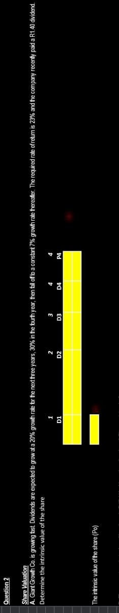 Question 2
Share Valuation
A. Giant Growth Co. is growing fast. Dividends are expected to grow at a 20% growth rate for the next three years, 30% in the fourth year, then fall off to a constant 7% growth rate thereafter. The required rate of return is 23% and the company recently paid a R1.40 dividend.
Determine the intrinsic value of the share
The intrinsic value of the share (Po)
1
D1
2
D2
3
D3
4
D4
4
P4