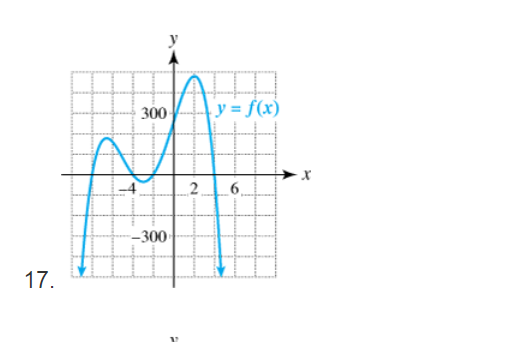 300
y = f(x)
2
6.
-300
17.
