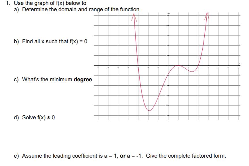 1. Use the graph of f(x) below to
a) Determine the domain and range of the function
b) Find all x such that f(x) = 0
c) What's the minimum degree
d) Solve f(x) < 0
e) Assume the leading coefficient is a = 1, or a = -1. Give the complete factored form.
