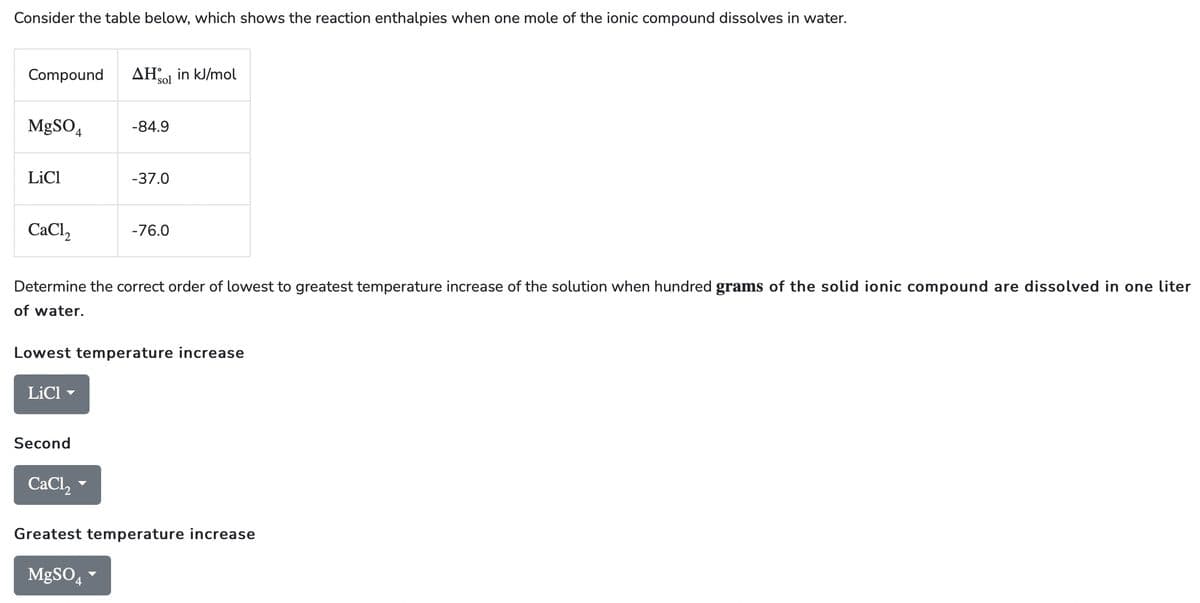 Consider the table below, which shows the reaction enthalpies when one mole of the ionic compound dissolves in water.
Compound AHSol in kJ/mol
MgSO4
LiCl
CaCl₂
LiCl
-84.9
Determine the correct order of lowest to greatest temperature increase of the solution when hundred grams of the solid ionic compound are dissolved in one liter
of water.
Second
-37.0
Lowest temperature increase
CaCl2
-76.0
Greatest temperature increase
MgSO4