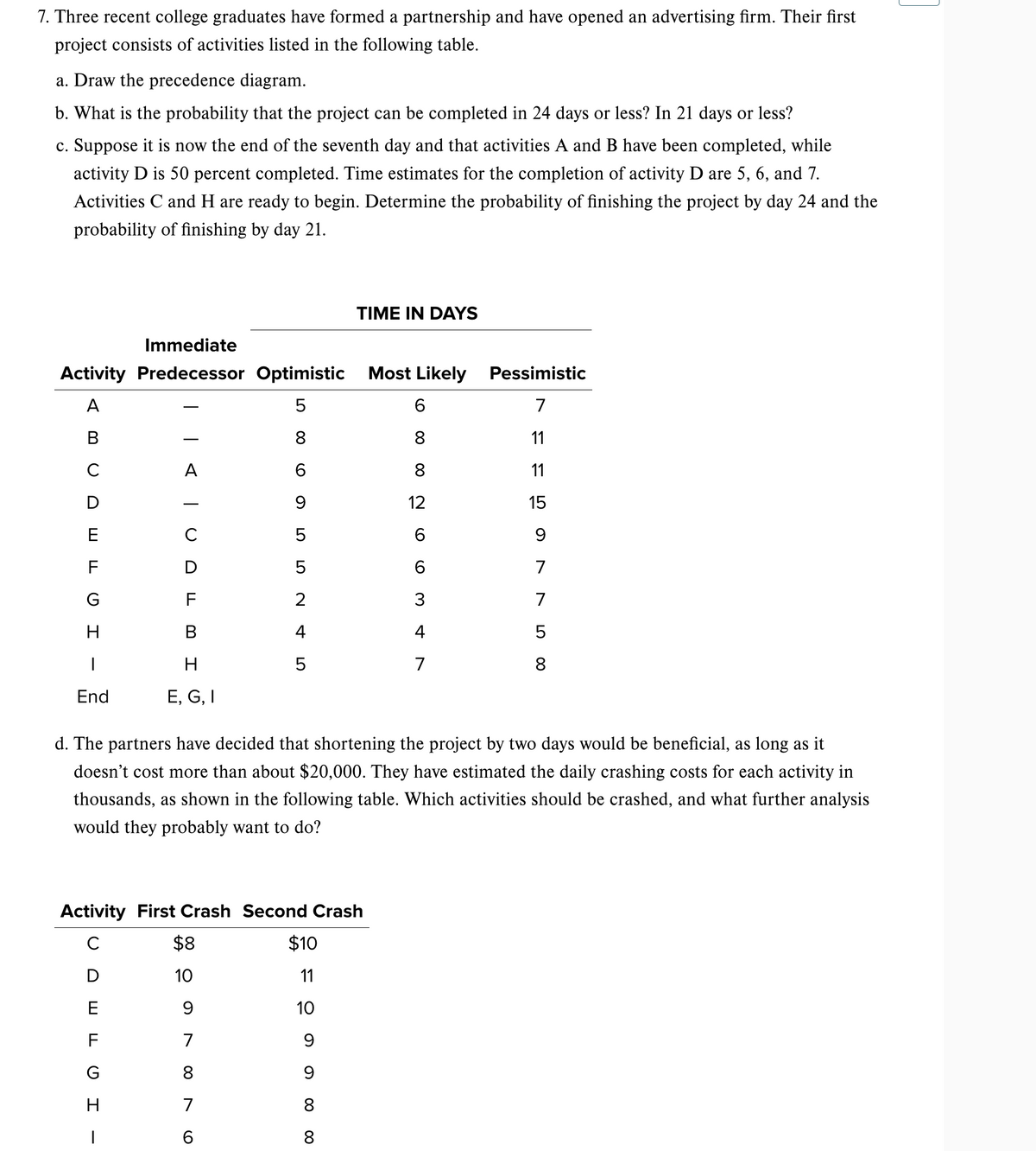 7. Three recent college graduates have formed a partnership and have opened an advertising firm. Their first
project consists of activities listed in the following table.
a. Draw the precedence diagram.
b. What is the probability that the project can be completed in 24 days or less? In 21 days or less?
c. Suppose it is now the end of the seventh day and that activities A and B have been completed, while
activity D is 50 percent completed. Time estimates for the completion of activity D are 5, 6, and 7.
Activities C and H are ready to begin. Determine the probability of finishing the project by day 24 and the
probability of finishing by day 21.
Immediate
Activity Predecessor
A B C D
с
E
ח ד 6 I
F
G
H
I
End
CDELI -
с
F
TUO | D | |
G
A
H
с
D
F
B
H
E, G, I
Optimistic
LO 00
5
8
6
9
5
5
2
4
Activity First Crash Second Crash
$8
10
9
7
8
7
6
LO
5
$10
11
10
9
9
8
TIME IN DAYS
00 00
8
Most Likely
6
8
8
12
6
d. The partners have decided that shortening the project by two days would be beneficial, as long as it
doesn't cost more than about $20,000. They have estimated the daily crashing costs for each activity in
thousands, as shown in the following table. Which activities should be crashed, and what further analysis
would they probably want to do?
63 +
6
4
7
Pessimistic
7
11
11
15
9
7
7
LO
5
8