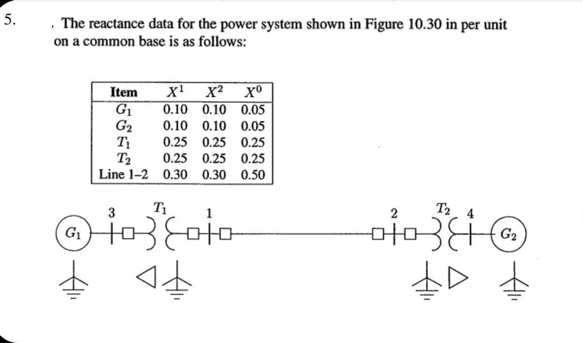 , The reactance data for the power system shown in Figure 10.30 in per unit
on a common base is as follows:
Item
X²
G1
G2
0.10 0.10 0.05
0.10 0.10 0.05
0.25 0.25 0.25
T2
Line 1-2 0.30 0.30 0.50
0.25 0.25 0.25
3
1
2
T2
4
G1
G2
5.
