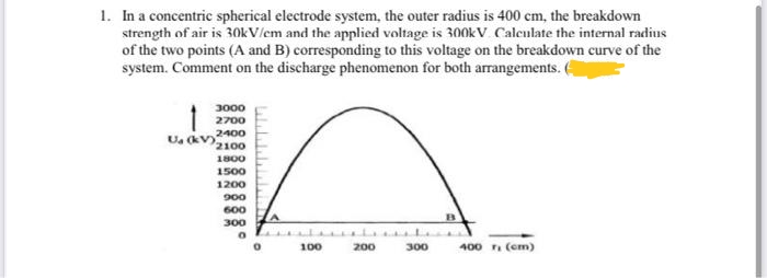 1. In a concentric spherical electrode system, the outer radius is 400 cm, the breakdown
strength of air is 30KV/em and the applied voltage is 300kV. Calculate the internal radius
of the two points (A and B) corresponding to this voltage on the breakdown curve of the
system. Comment on the discharge phenomenon for both arrangements. (
3000
2700
2400
2100
1800
U kV
1500
1200
900
600
LA
300
100
200
300
400 n (em)
