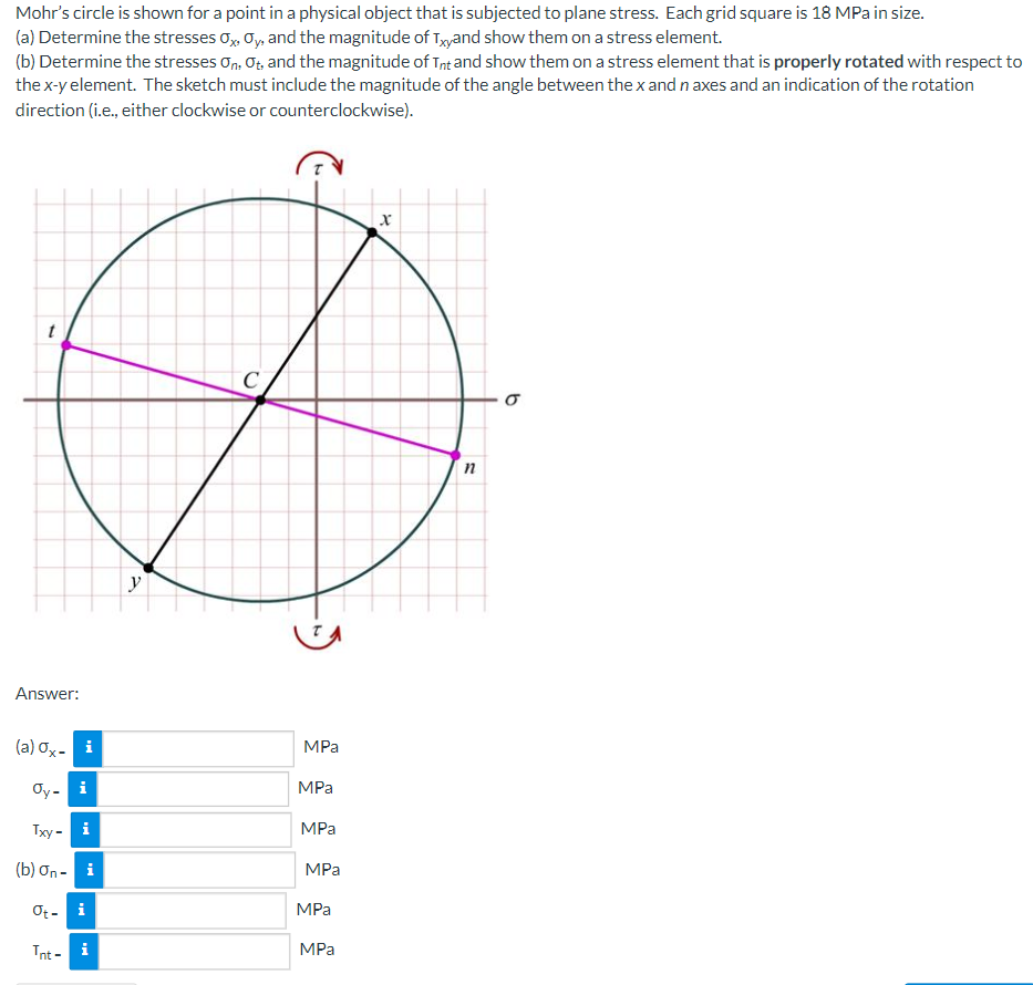 Mohr's circle is shown for a point in a physical object that is subjected to plane stress. Each grid square is 18 MPa in size.
(a) Determine the stresses Ox, Oy, and the magnitude of Txyand show them on a stress element.
(b) Determine the stresses On. Ot, and the magnitude of Tnt and show them on a stress element that is properly rotated with respect to
the x-y element. The sketch must include the magnitude of the angle between the x and n axes and an indication of the rotation
direction (i.e., either clockwise or counterclockwise).
Answer:
(a) ox- i
Oy- i
Txy-
(b) On-i
Ot- i
Tnt - i
i
y
C
MPa
MPa
MPa
MPa
MPa
MPa
X
n