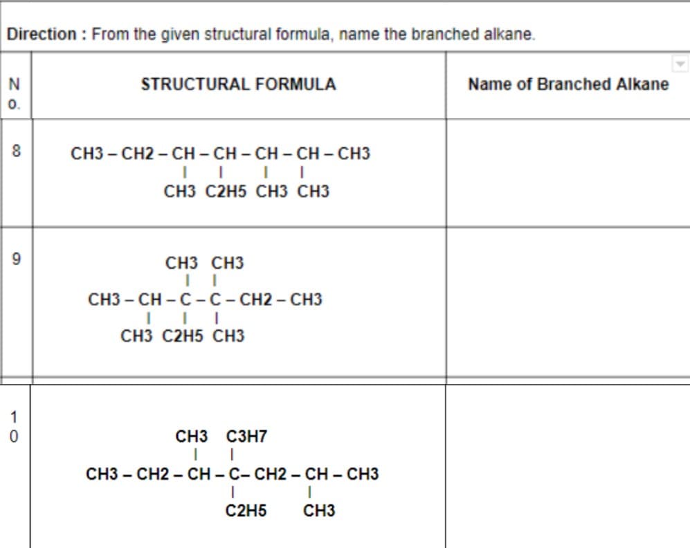 Direction : From the given structural formula, name the branched alkane.
N
STRUCTURAL FORMULA
Name of Branched Alkane
0.
CH3 – CH2 – CH – CH – CH – CH - CH3
CH3 C2H5 CH3 CH3
9.
CH3 CH3
СHЗ - СН -С -С -СН2- СНЗ
СНз С2Н5 СНЗ
1
CH3 C3H7
CH3 – CH2 – CH – C- CH2 - CH – CH3
C2H5
CH3
