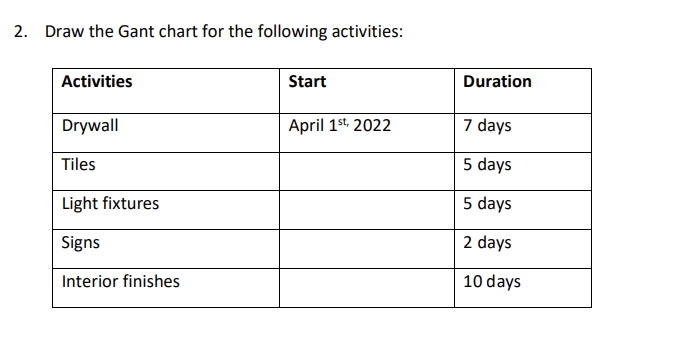 2. Draw the Gant chart for the following activities:
Activities
Start
Duration
Drywall
April 1st 2022
7 days
Tiles
5 days
Light fixtures
5 days
Signs
2 days
Interior finishes
10 days
