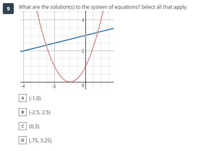 9
What are the solution(s) to the system of equations? Select all that apply.
A (-1,0)
B (-2.5, 2.5)
-№-
C (0,3)
D (.75, 3.25)
2
0