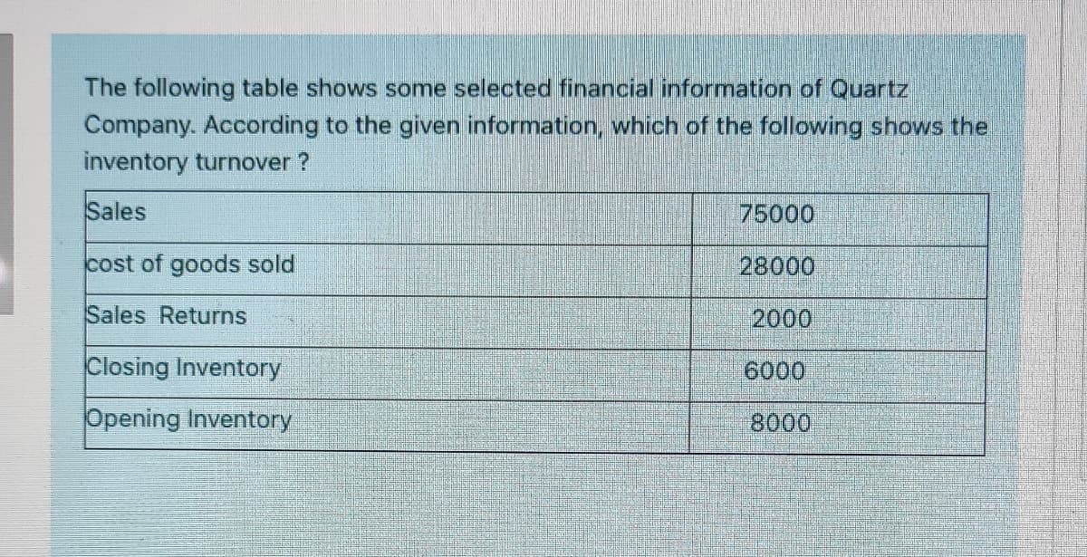 The following table shows some selected financial information of Quartz
Company. According to the given information, which of the following shows the
inventory turnover ?
Sales
75000
cost of goods sold
28000
Sales Returns
2000
Closing Inventory
6000
Opening Inventory
8000
