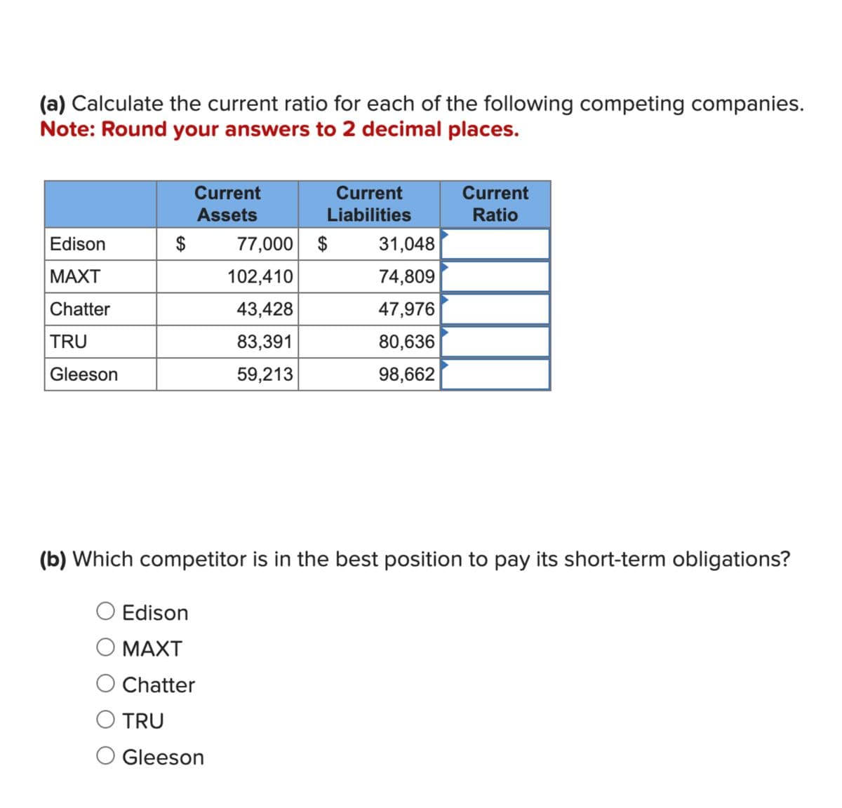 (a) Calculate the current ratio for each of the following competing companies.
Note: Round your answers to 2 decimal places.
Current
Current
Current
Assets
Liabilities
Ratio
Edison
$
77,000 $
31,048
MAXT
102,410
74,809
Chatter
43,428
47,976
TRU
83,391
80,636
Gleeson
59,213
98,662
(b) Which competitor is in the best position to pay its short-term obligations?
Edison
○ MAXT
○ Chatter
○ TRU
● Gleeson