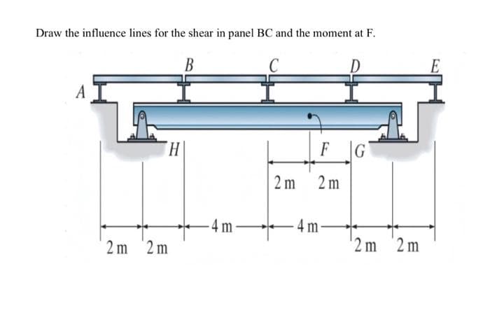 Draw the influence lines for the shear in panel BC and the moment at F.
B
E
A
F
2 m
2 m
4 m
4 m
2 m
2 m
'2 m
2 m
