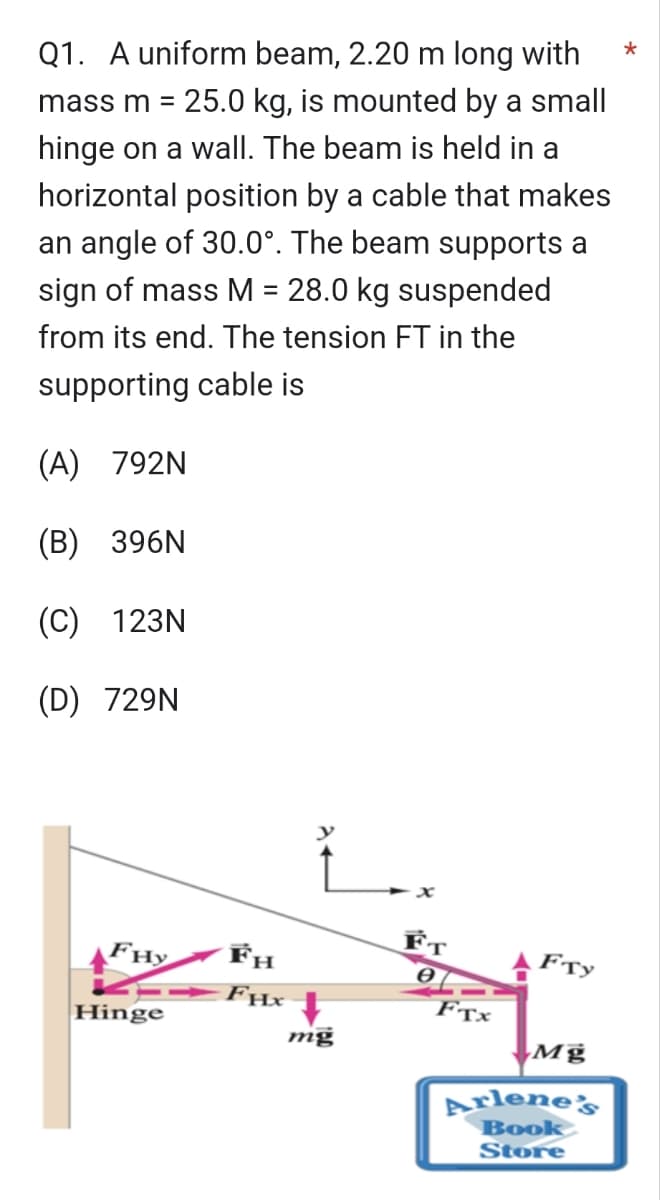 Q1. A uniform beam, 2.20 m long with
mass m = 25.0 kg, is mounted by a small
hinge on a wall. The beam is held in a
horizontal position by a cable that makes
an angle of 30.0°. The beam supports a
sign of mass M = 28.0 kg suspended
from its end. The tension FT in the
supporting cable is
(A) 792N
(B) 396N
(C) 123N
(D) 729N
Hinge
FHx
mg
FT
FTX
FTY
Mg
Arlene's
Book
Store
*