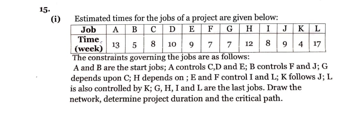 15.
(i)
Estimated times for the jobs of a project are given below:
A B C D E F G H
I
128
Job
Time
(week)
JK L
94 17
13 5
8
10
7
The constraints governing the jobs are as follows:
A and B are the start jobs; A controls C,D and E; B controls F and J; G
depends upon C; H depends on ; E and F control I and L; K follows J; L
is also controlled by K; G, H, I and L are the last jobs. Draw the
network, determine project duration and the critical path.