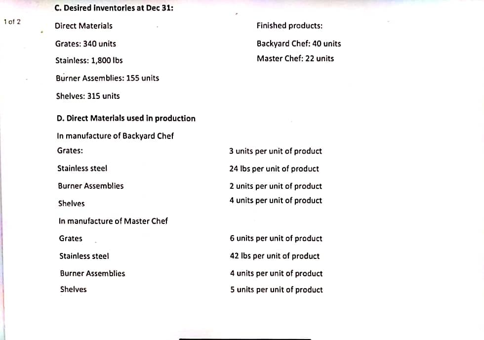 C. Desired inventories at Dec 31:
1 of 2
Direct Materials
Finished products:
Grates: 340 units
Backyard Chef: 40 units
Stainless: 1,800 Ibs
Master Chef: 22 units
Burner Assemblies: 155 units
Shelves: 315 units
D. Direct Materials used in production
In manufacture of Backyard Chef
Grates:
3 units per unit of product
Stainless steel
24 lbs per unit of product
Burner Assemblies
2 units per unit of product
Shelves
4 units per unit of product
In manufacture of Master Chef
Grates
6 units per unit of product
Stainless steel
42 Ibs per unit of product
Burner Assemblies
4 units per unit of product
Shelves
5 units per unit of product
