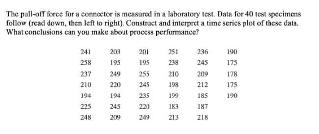 The pull-off force for a connector is measured in a laboratory test. Data for 40 test specimens
follow (read down, then left to right). Construct and interpret a time series plot of these data.
What conclusions can you make about process performance?
241
203
201
251
236
190
258
195
195
238
245
175
237
249
255
210
209
178
210
220
245
198
212
175
194
194
235
199
185
190
225
245
220
183
187
248
209
249
213
218
