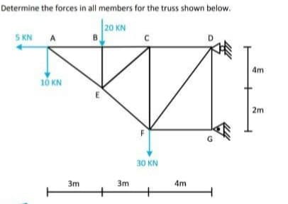 Determine the forces in all members for the truss shown below.
20 KN
5 KN
A
10 KN
3m
B
3m
C
30 KN
4m
4m
2m