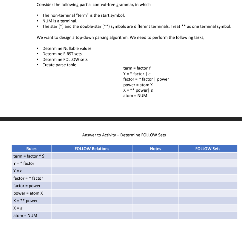 Consider the following partial context-free grammar, in which
• The non-terminal "term" is the start symbol.
• NUM is a terminal.
• The star (*) and the double-star (**) symbols are different terminals. Treat ** as one terminal symbol.
We want to design a top-down parsing algorithm. We need to perform the following tasks,
• Determine Nullable values
•
Determine FIRST sets
Determine FOLLOW sets
Create parse table
Rules
term = factor Y $
Y = * factor
Y = E
factor = ~ factor
factor = power
power = atom X
X = ** power
X = E
atom = NUM
term = factor Y
Y = * factor | E
factor=~factor | power
power = atom X
X = ** power | E
atom = NUM
Answer to Activity - Determine FOLLOW Sets
FOLLOW Relations
Notes
FOLLOW Sets