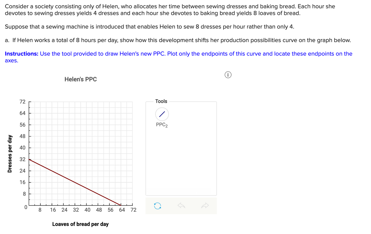 Consider a society consisting only of Helen, who allocates her time between sewing dresses and baking bread. Each hour she
devotes to sewing dresses yields 4 dresses and each hour she devotes to baking bread yields 8 loaves of bread.
Suppose that a sewing machine is introduced that enables Helen to sew 8 dresses per hour rather than only 4.
a. If Helen works a total of 8 hours per day, show how this development shifts her production possibilities curve on the graph below.
Instructions: Use the tool provided to draw Helen's new PPC. Plot only the endpoints of this curve and locate these endpoints on the
аxes.
Helen's PPC
72
Тools
64
56
PPC2
48
40
32
24
16
8.
8.
16
24
32
40
48
56
64
72
Loaves of bread per day
Dresses per day
