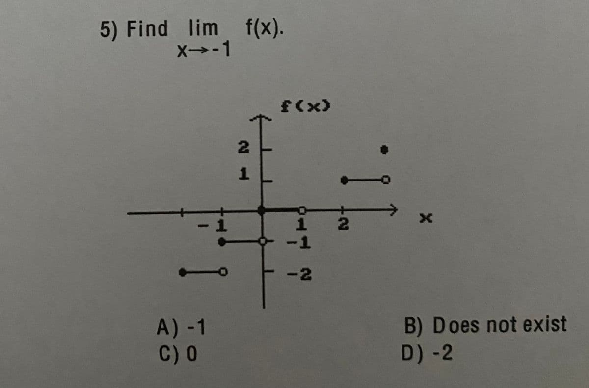 5) Find lim f(x).
X→-1
1.
-1
-2
A) -1
C) O
B) Does not exist
D) -2
2.
21
