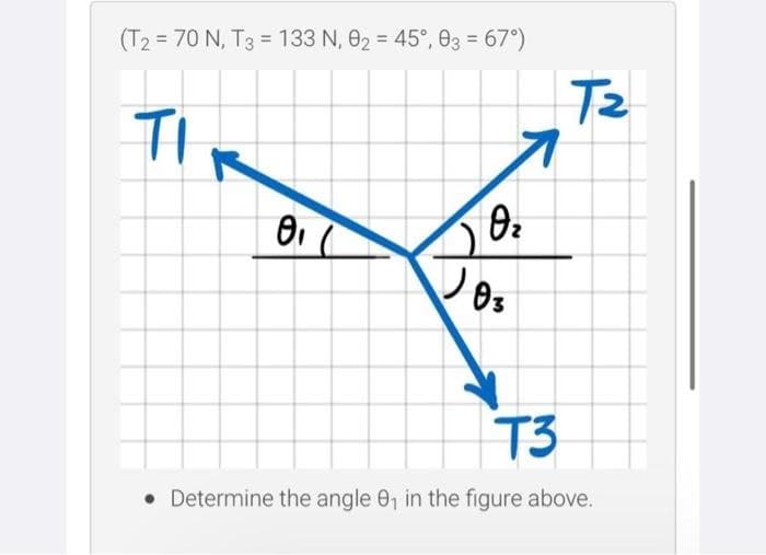 =
(T2 70 N, T3 133 N, 02 = 45°, 03 = 67°)
וד
θε
Oz
ર
03
Tz
T3
Determine the angle 0₁ in the figure above.