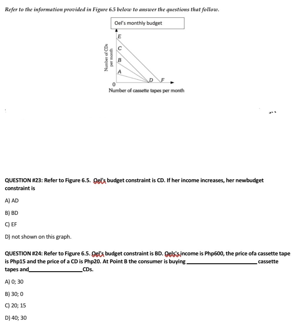 Refer to the information provided in Figure 6.5 below to answer the questions that follow.
Oel's monthly budget
Number of CDs
per month
A) AD
B) BD
C) EF
D) not shown on this graph.
E
A
F
0
Number of cassette tapes per month
QUESTION #23: Refer to Figure 6.5. Oel's budget constraint is CD. If her income increases, her newbudget
constraint is
1
QUESTION #24: Refer to Figure 6.5. Oel's budget constraint is BD. Qels's income is Php600, the price ofa cassette tape
is Php15 and the price of a CD is Php20. At Point B the consumer is buying.
cassette
tapes and
CDs.
A) 0; 30
B) 30; 0
C) 20; 15
D) 40; 30