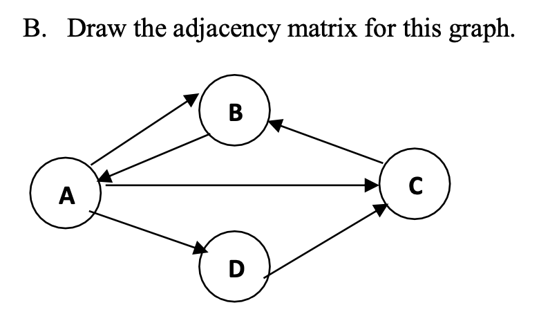 B. Draw the adjacency matrix for this graph.
в
A
D
