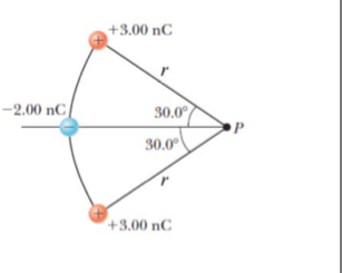 +3.00 nC
-2.00 nC/
30.0
30.0
+3.00 nC
