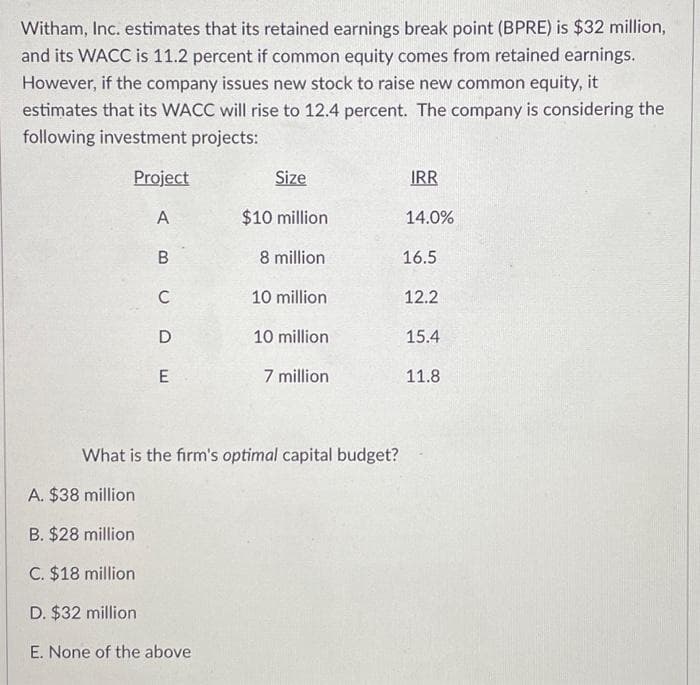 Witham, Inc. estimates that its retained earnings break point (BPRE) is $32 million,
and its WACC is 11.2 percent if common equity comes from retained earnings.
However, if the company issues new stock to raise new common equity, it
estimates that its WACC will rise to 12.4 percent. The company is considering the
following investment projects:
Project
A
BUDE
C
Size
$10 million
A. $38 million
B. $28 million
C. $18 million
D. $32 million
E. None of the above
8 million
10 million
10 million
7 million
What is the firm's optimal capital budget?
IRR
14.0%
16.5
12.2
15.4
11.8