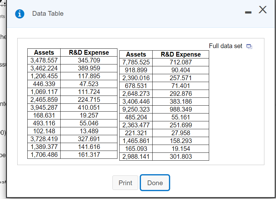 - х
i
Data Table
ets
he
Full data set O
Assets
R&D Expense
R&D Expense
712.087
Assets
3,478.557
3,462.224
1,206.455
345.709
7,785.525
389.959
918.899
90.404
117.895
2,390.016
257.571
446.339
47.523
678.531
71.401
1,069.117
2,465.859
3,945.287
168.631
111.724
2,648.273
3,406.446
9,250.323
292.876
224.715
383.186
nt
410.051
988.349
19.257
485.204
55.161
493.116
55.046
2,363.477
251.699
0)
102.148
13.489
221.321
27.958
3,728.419
1,389.377
1,706.486
327.691
1,465.861
158.293
141.616
165.093
19.154
161.317
2,988.141
301.803
nat
Print
Done
