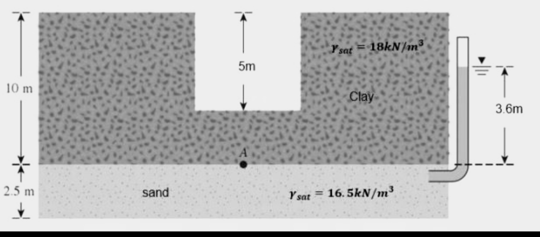 10 m
2.5 m
sand
5m
Y sat
18kN/m³
Clay
Ysat 16.5kN/m³
3.6m