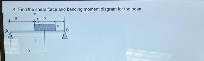 A
4- Find the shear force and bending moment diagram for the beam.
9
b
a
X
L
с
B