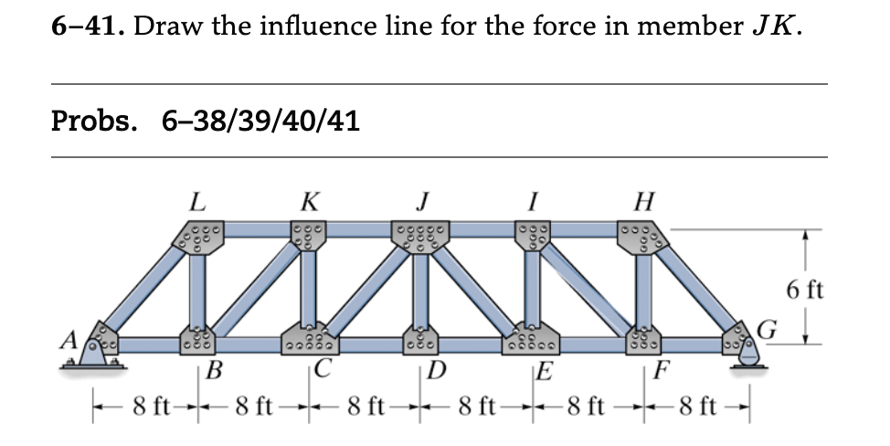 6-41. Draw the influence line for the force in member JK.
Probs. 6-38/39/40/41
8 ft-
B
8 ft-
K
C
+
8 ft
J
+
I
H
E
8 ft 8 ft 8 ft →
6 ft
GI