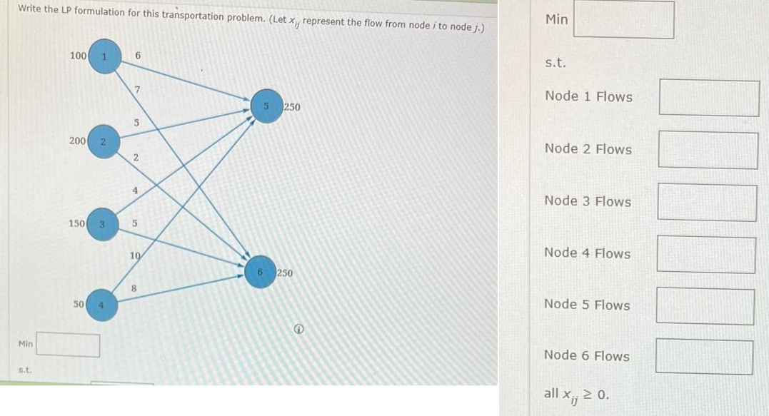 Write the LP formulation for this transportation problem. (Let x, represent the flow from node i to node j.)
Min
s.t.
100 1
200 2
150 3
50 4
6
7
5
2
4
5
19
8
5 250
6 250
@
Min
s.t.
Node 1 Flows
Node 2 Flows
Node 3 Flows
Node 4 Flows
Node 5 Flows
Node 6 Flows
all Xij
≥ 0.