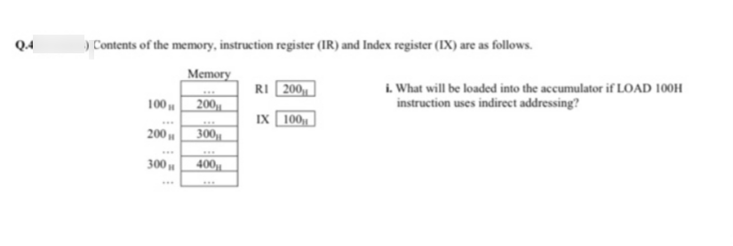 Q.4
) Contents of the memory, instruction register (IR) and Index register (IX) are as follows.
Memory
i. What will be loaded into the accumulator if LOAD 100H
instruction uses indirect addressing?
RI 200,,
100
200|
Ix 100,
...
200 u
300
...
300
400,
